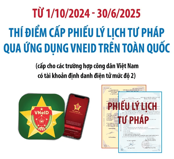 Cấp LLTP trên VNied